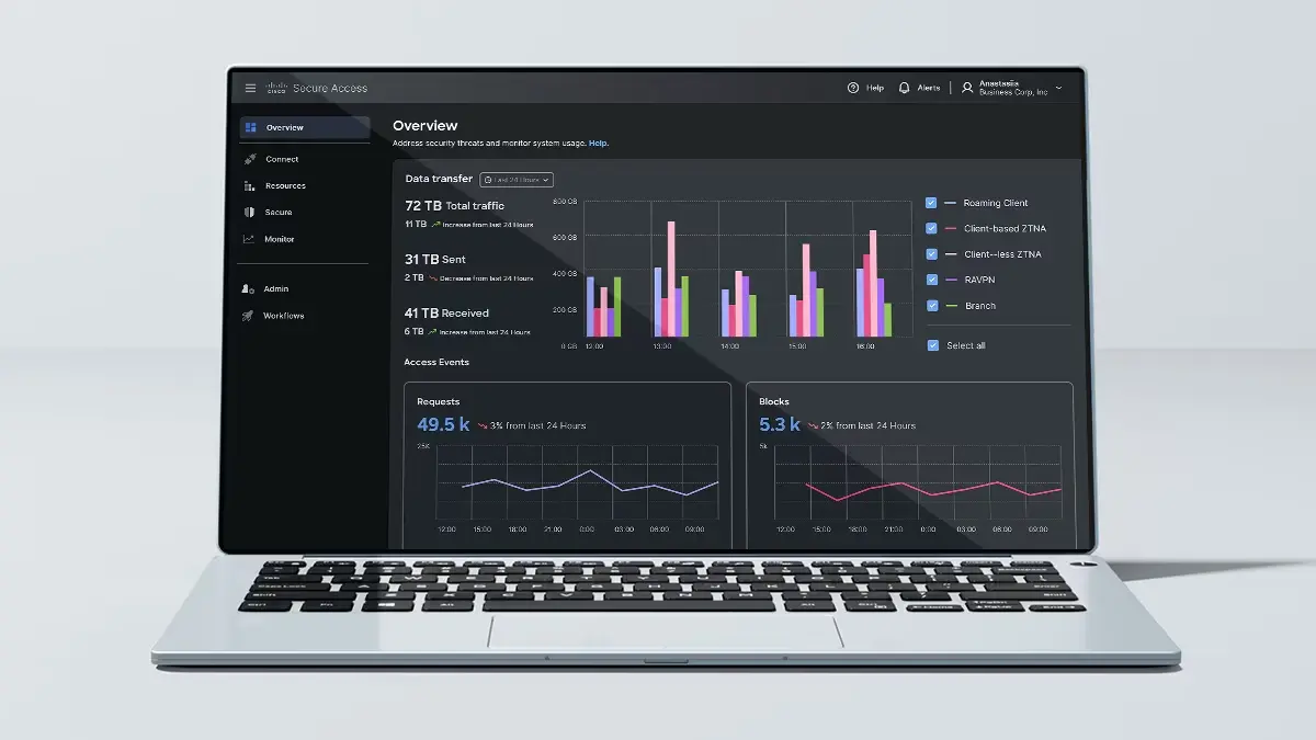 Cisco User Protection Suite