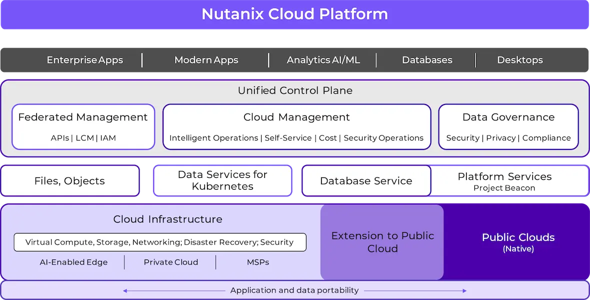 One Platform for Hybrid Mlticloud