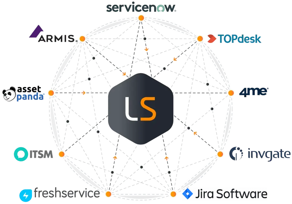 Lansweeper Integration